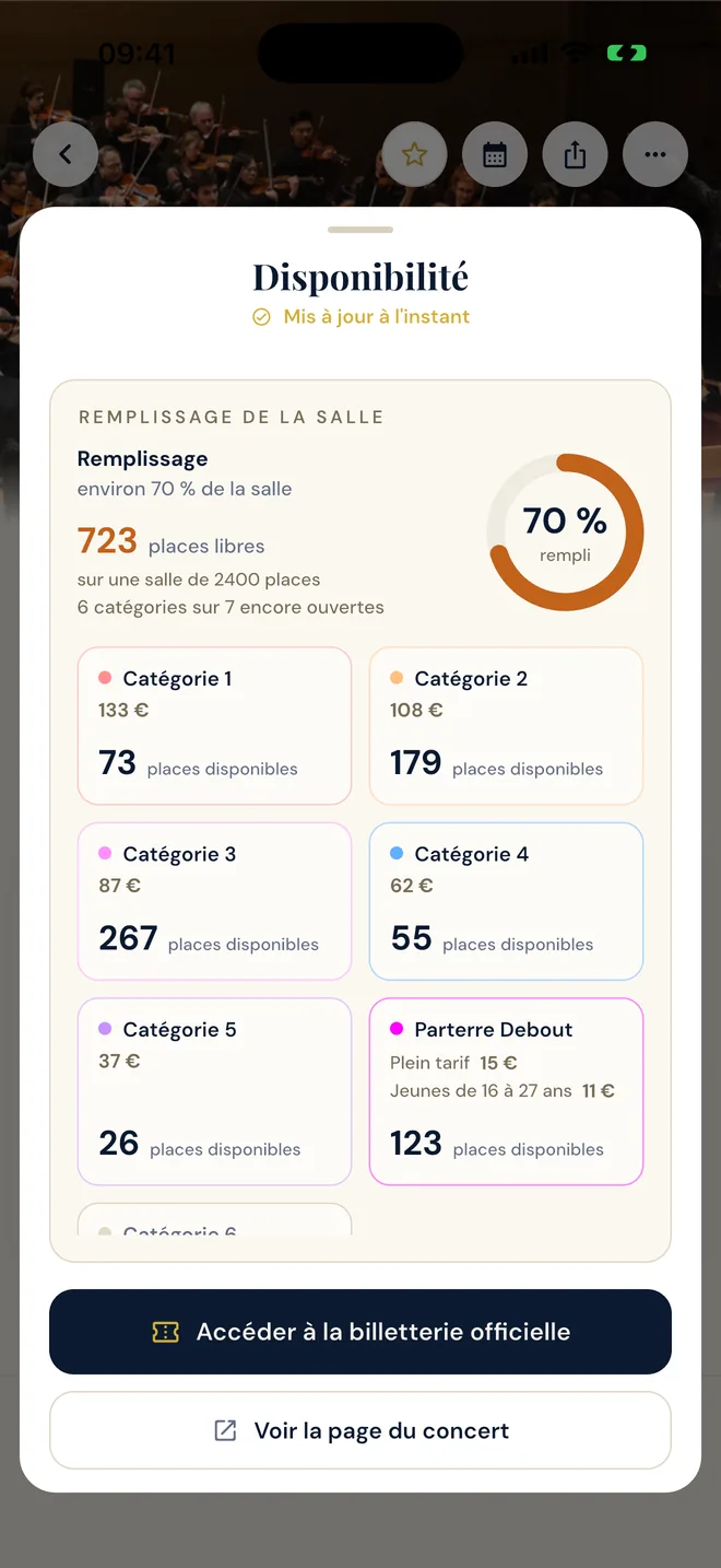Le remplissage d’une salle, catégorie par catégorie